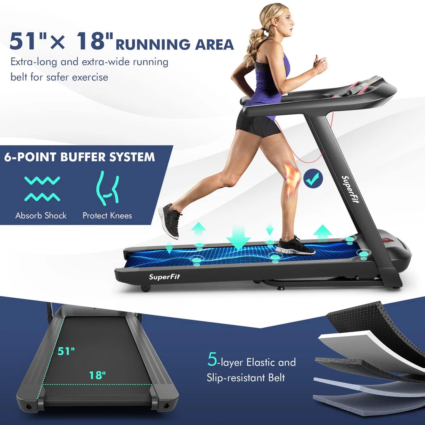 Goplus 4.75HP 5 Layer Folding Treadmill